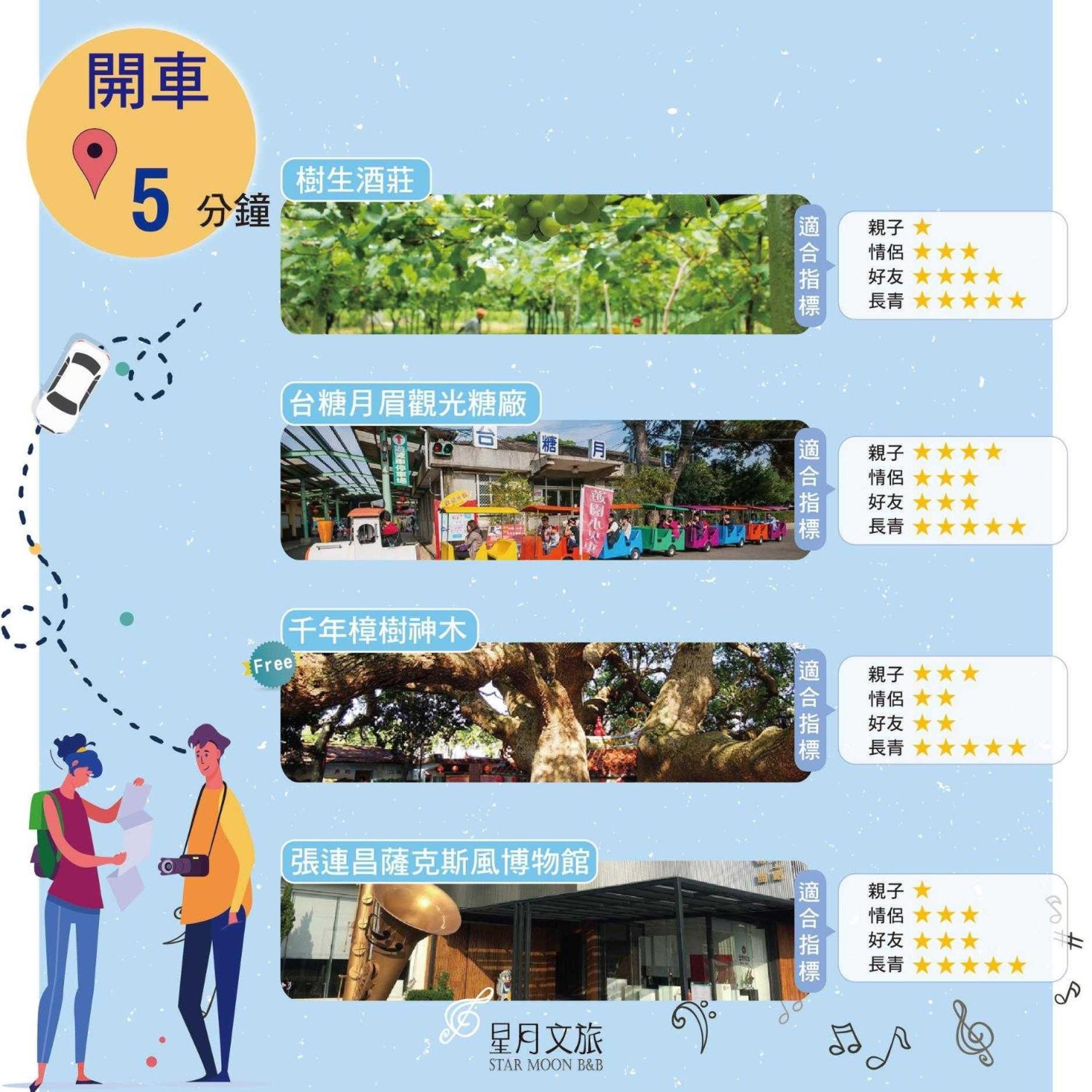 星月文旅溫泉民宿 Houli Exteriör bild